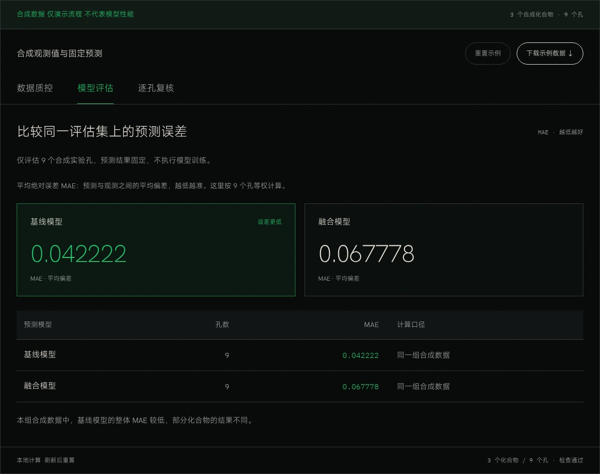 合成模型比较界面：同一组孔上的固定预测误差